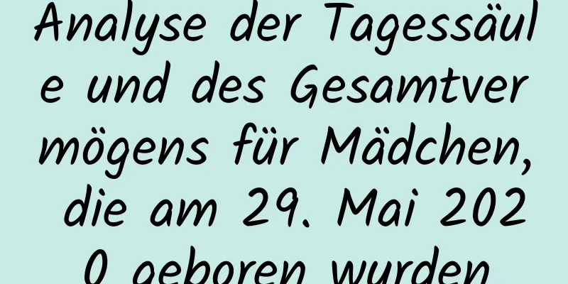 Analyse der Tagessäule und des Gesamtvermögens für Mädchen, die am 29. Mai 2020 geboren wurden