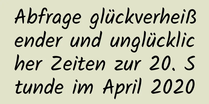 Abfrage glückverheißender und unglücklicher Zeiten zur 20. Stunde im April 2020