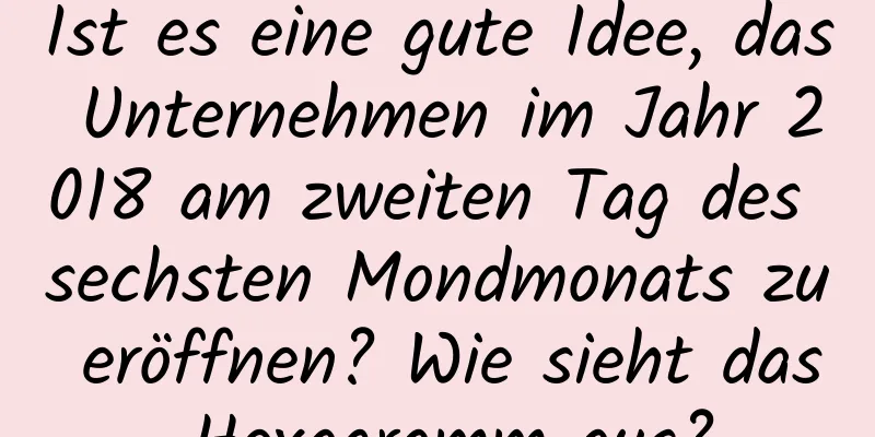 Ist es eine gute Idee, das Unternehmen im Jahr 2018 am zweiten Tag des sechsten Mondmonats zu eröffnen? Wie sieht das Hexagramm aus?